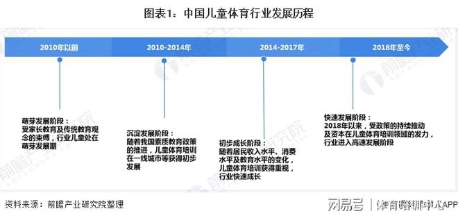 2024年青少年儿童体培市场已达2000亿体适能教练人才缺口巨大(图2)