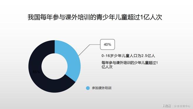 2024年青少年儿童体培市场已达2000亿体适能教练人才缺口巨大(图3)