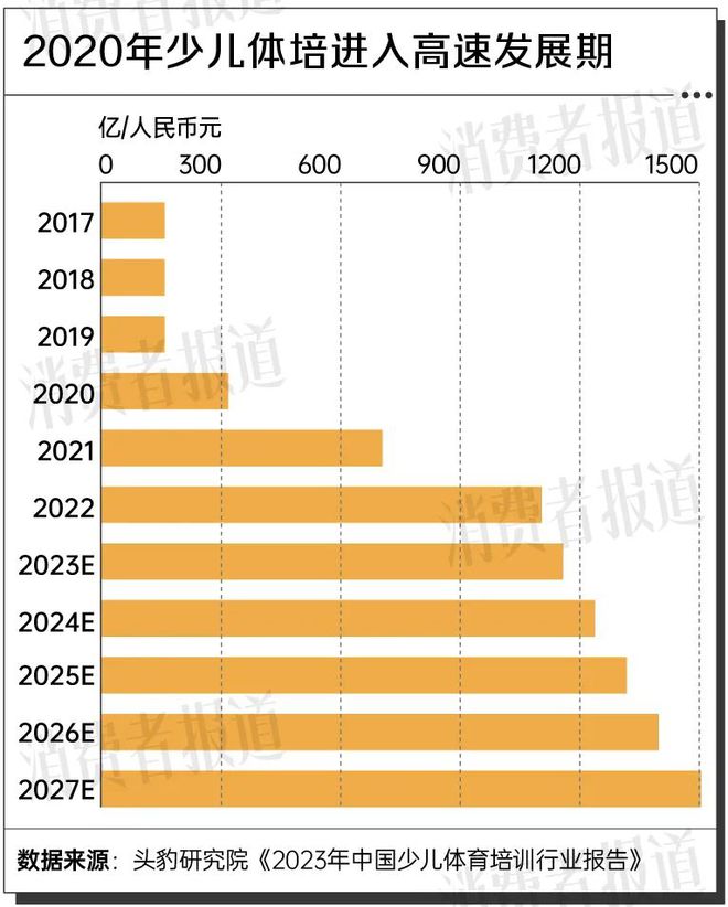 暑期体育培训火爆200元一节课起步全国培训机构数量翻倍(图2)