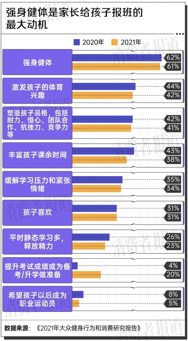 暑期体育培训火爆200元一节课起步全国培训机构数量翻倍(图4)