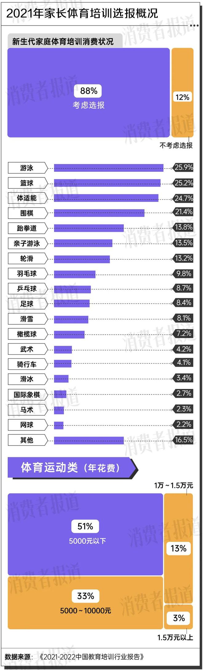 暑期体育培训火爆200元一节课起步全国培训机构数量翻倍(图5)