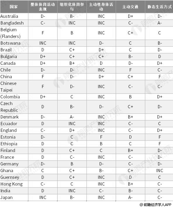 2019年中国儿童体育培训行业市场分析：起步晚但发展迅速、国内体育现状表现欠佳(图3)