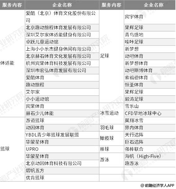 2019年中国儿童体育培训行业市场分析：起步晚但发展迅速、国内体育现状表现欠佳(图5)