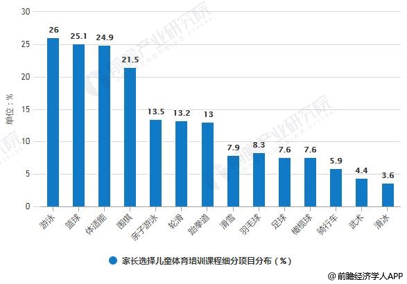 2019年中国儿童体育培训行业市场分析：起步晚但发展迅速、国内体育现状表现欠佳(图6)