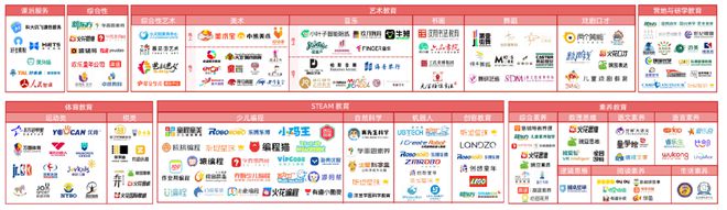 在线素质教育以差异化商业模式对抗不确定性(图2)