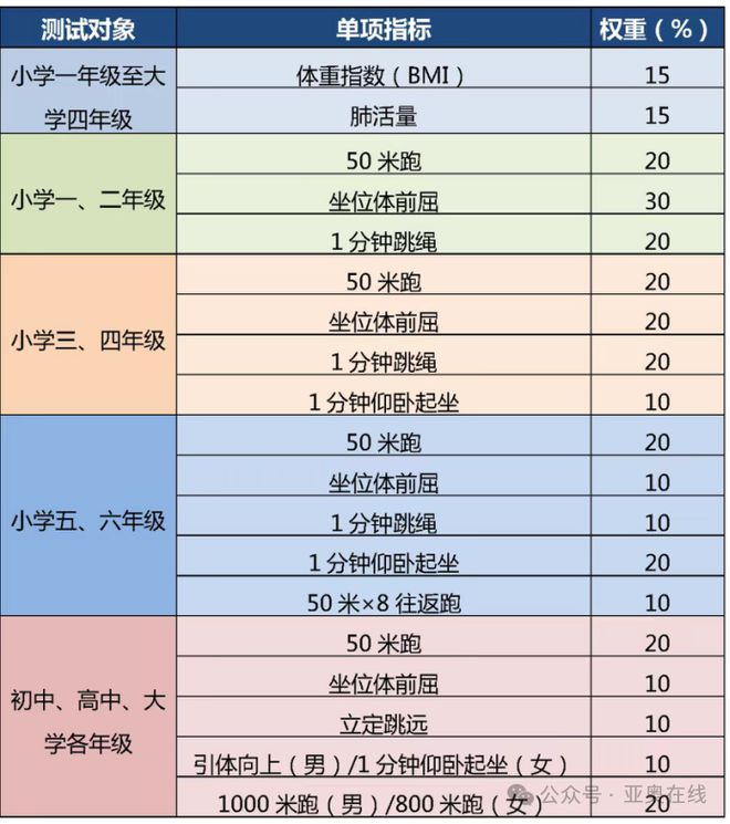 亚奥开新馆啦！设施真棒免费体验快来！(图9)