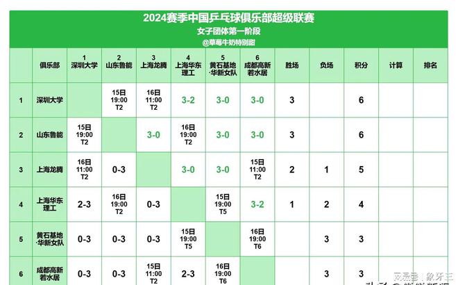 国乒新动态：孙颖莎蒯曼练体能翔哥在陪着她们王楚钦笑的开心(图2)
