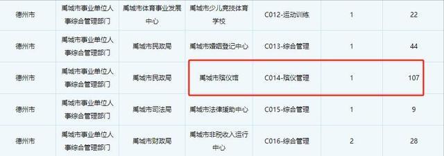 殡仪馆招1人报名审核超百人 岗位竞争激烈引发热议(图2)