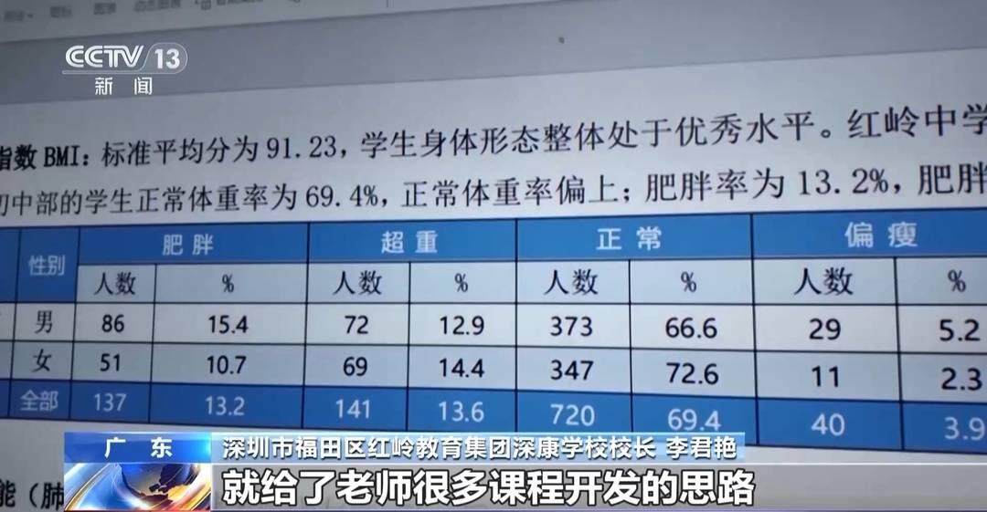 “运动后写作业再也不发脾气了” AI赋能体育课 看小孩哥神回复(图20)