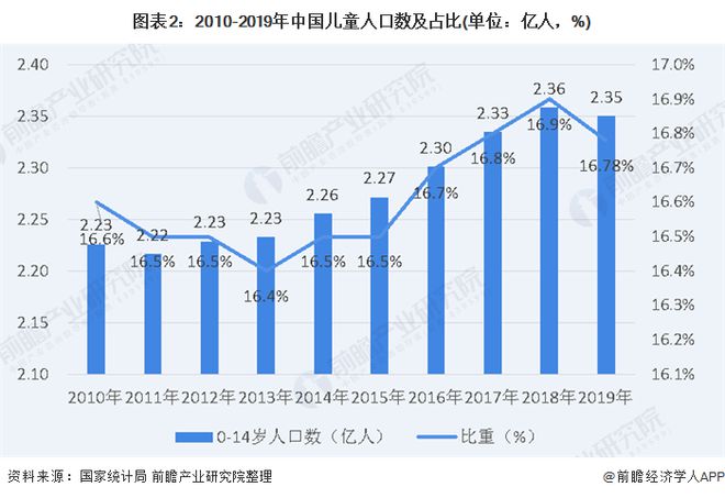 2020年中国儿童体育培训行业市场现状及发展趋势分析 市场空间较大(图2)