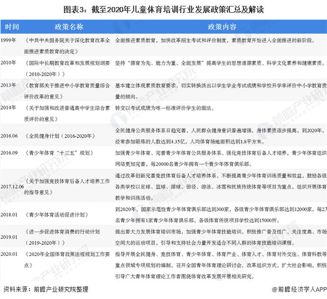 2020年中国儿童体育培训行业市场现状及发展趋势分析 市场空间较大(图3)