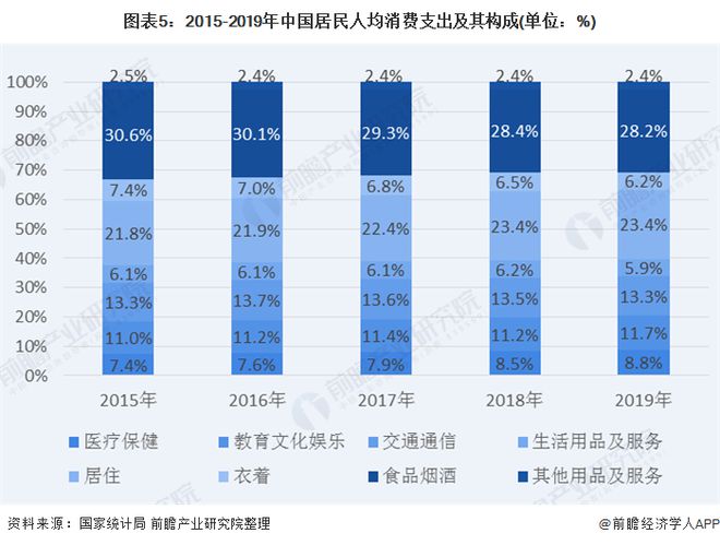 2020年中国儿童体育培训行业市场现状及发展趋势分析 市场空间较大(图5)