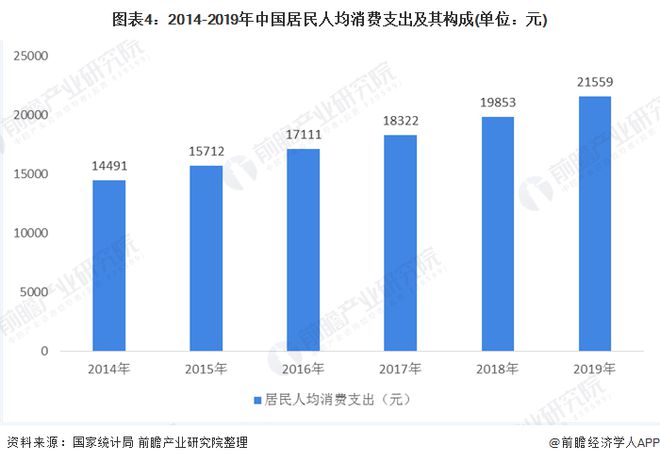 2020年中国儿童体育培训行业市场现状及发展趋势分析 市场空间较大(图4)