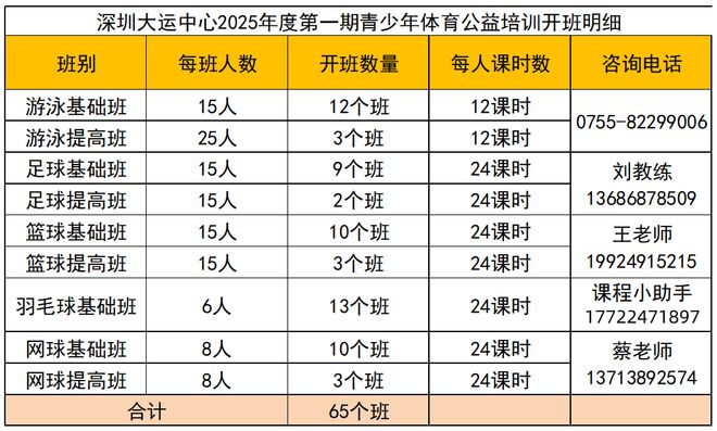 免费报名！深圳又有2大公益培训上线！附报名入口(图3)