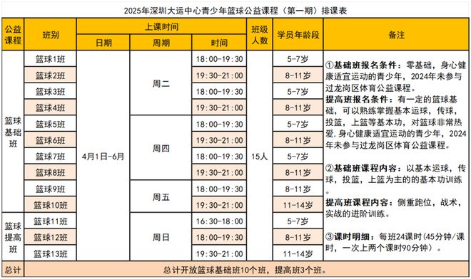 免费报名！深圳又有2大公益培训上线！附报名入口(图5)