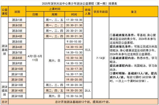免费报名！深圳又有2大公益培训上线！附报名入口(图8)