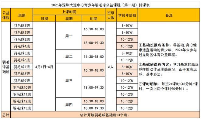 免费报名！深圳又有2大公益培训上线！附报名入口(图6)