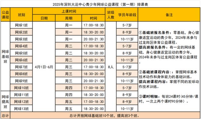 免费报名！深圳又有2大公益培训上线！附报名入口(图7)