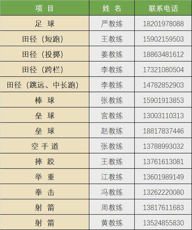 欢迎热爱体育的你来加入！这些少体校招生信息别错过(图3)