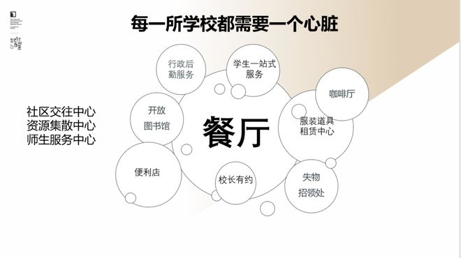 李希贵：AI时代学校形态的思考与探索(图4)