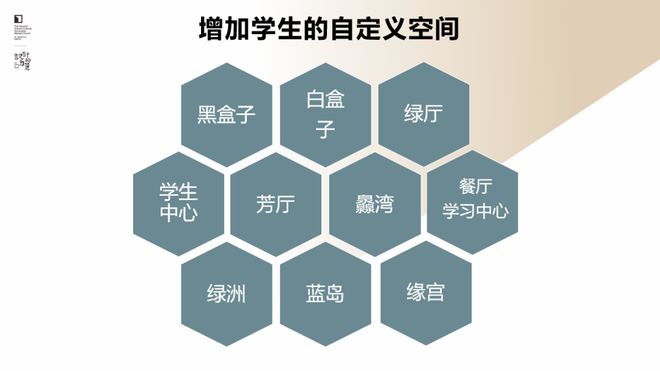 李希贵：AI时代学校形态的思考与探索(图12)