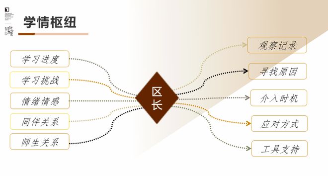 李希贵：AI时代学校形态的思考与探索(图16)