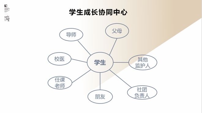 李希贵：AI时代学校形态的思考与探索(图17)