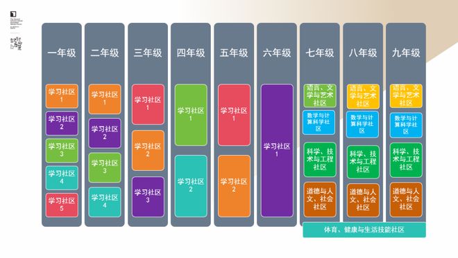 李希贵：AI时代学校形态的思考与探索(图15)