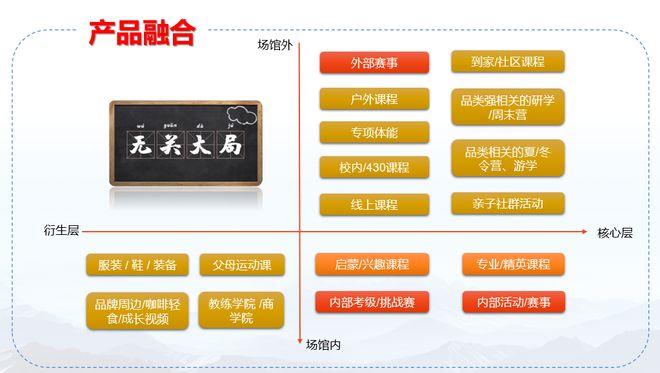青少年体育产业的天花板不止体培的2000亿 峰会演讲实录(图10)
