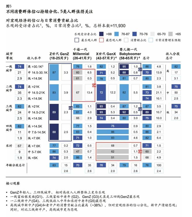 青少年体育产业的天花板不止体培的2000亿 峰会演讲实录(图4)