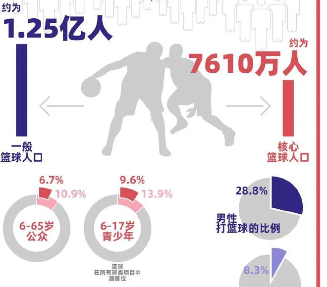 青少年体育产业的天花板不止体培的2000亿 峰会演讲实录(图6)