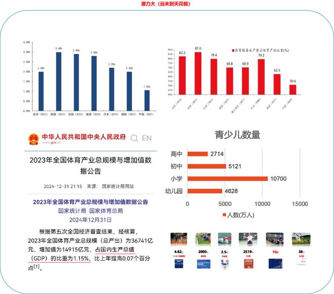 青少年体育产业的天花板不止体培的2000亿 峰会演讲实录(图16)