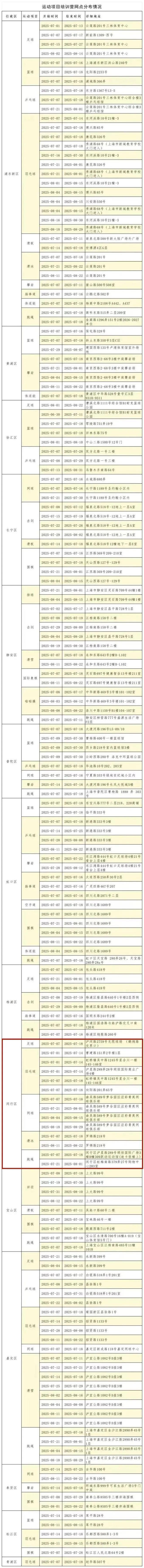 20个项目、覆盖暑假青少年体育培训营分布点位→(图2)