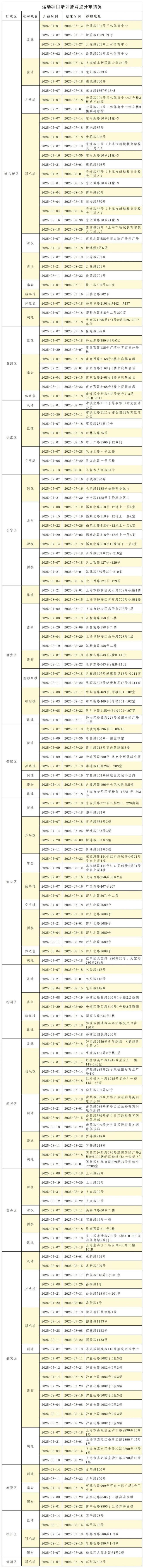 【儿童友好】奔跑吧少年！2025年上海市青少年体育夏令营火热报名中(图2)