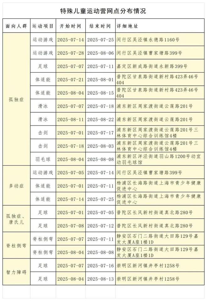 【儿童友好】奔跑吧少年！2025年上海市青少年体育夏令营火热报名中(图3)
