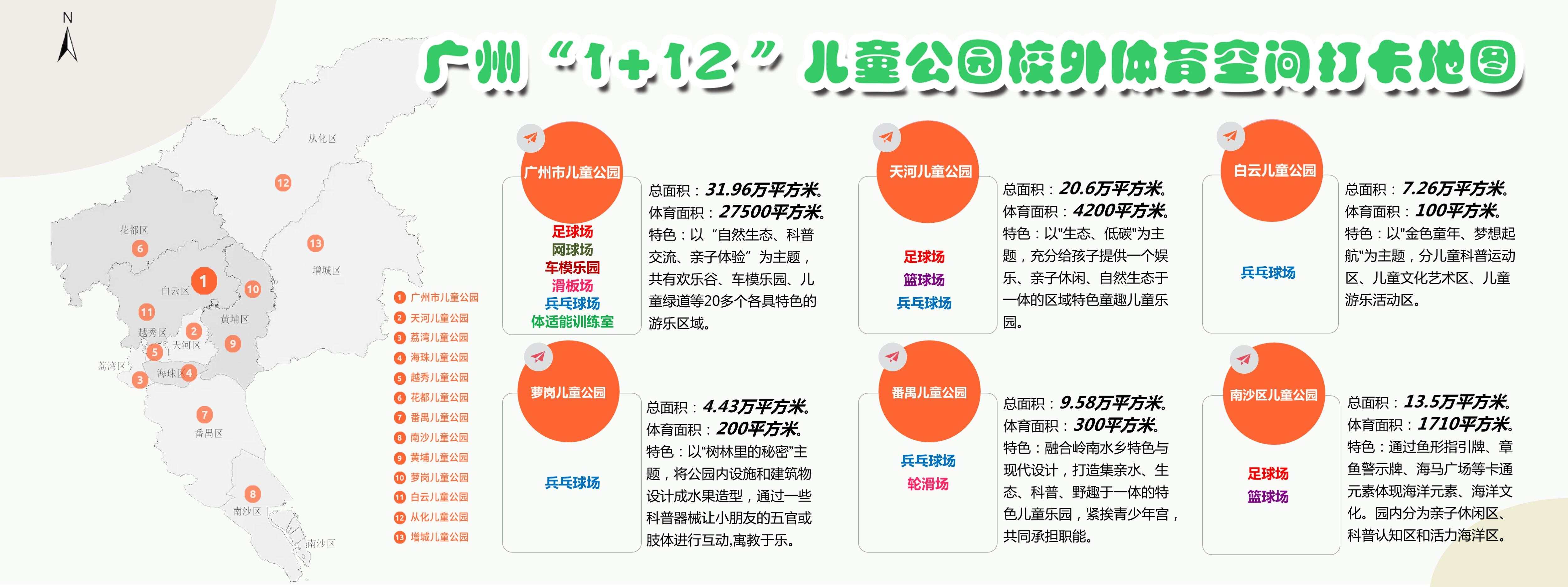 视频｜跟着冠军学跳绳！广州“1+12”儿童公园打造青少年跳绳运动新标杆(图6)