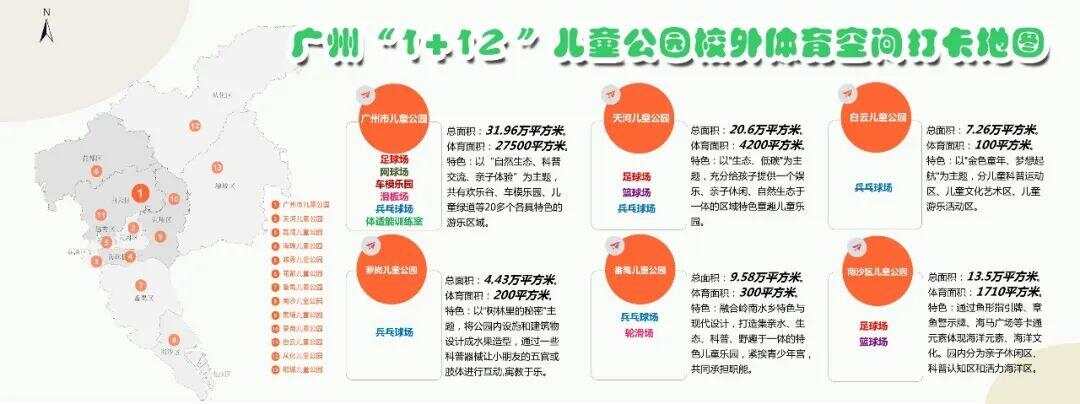 “进公园动起来” 广州“1+12”儿童公园校外体育实践基地发布活动 打造全国青少年跳绳运动新标杆(图4)