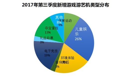 家庭发展游戏有哪些内容(图1)