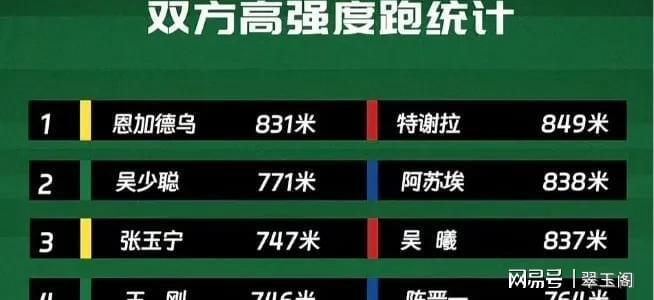 塞蒂恩和申花俄帅体能训练差距国安险胜西海岸暴露争冠真短板(图2)