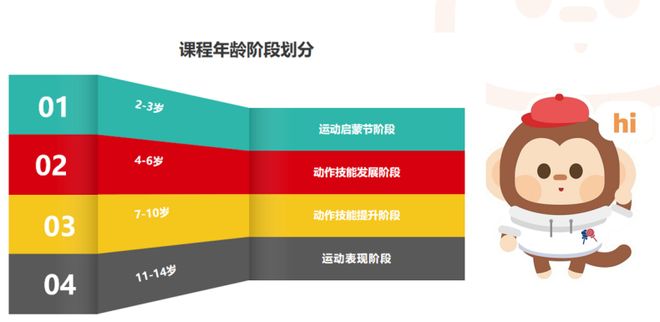 「一棒棒唐」体能馆盛大开业！2-18岁全龄段训练让运动点亮成长之路！(图3)
