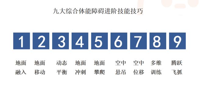 「一棒棒唐」体能馆盛大开业！2-18岁全龄段训练让运动点亮成长之路！(图12)