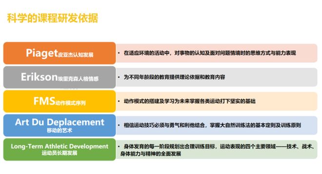「一棒棒唐」体能馆盛大开业！2-18岁全龄段训练让运动点亮成长之路！(图13)