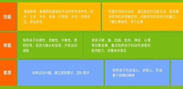 沈阳动因少儿体育(图2)
