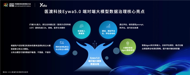 医渡科技三大解决方案重磅升级助力医院智能化从“可用”迈向“好用”(图8)