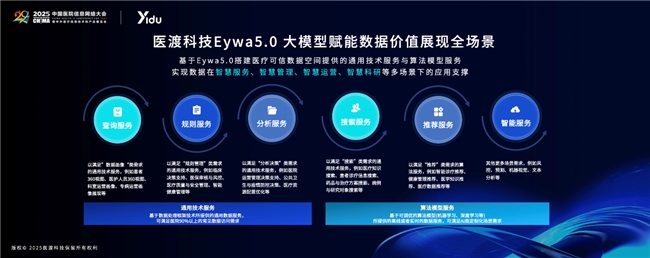 医渡科技三大解决方案重磅升级助力医院智能化从“可用”迈向“好用”(图9)