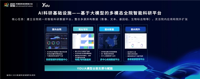 医渡科技三大解决方案重磅升级助力医院智能化从“可用”迈向“好用”(图11)