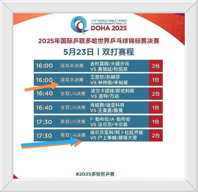 孙颖莎遭区别对待？国际乒联官博沦陷！2小时连打2场日乒或躺赢(图3)