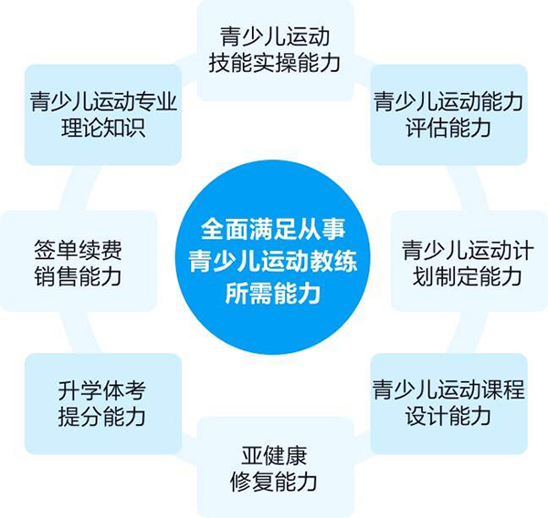 上海青少年体适能中考体育培训课程(图2)