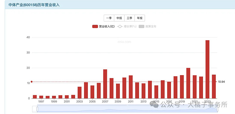 融通新消费灵活配置混合(图1)
