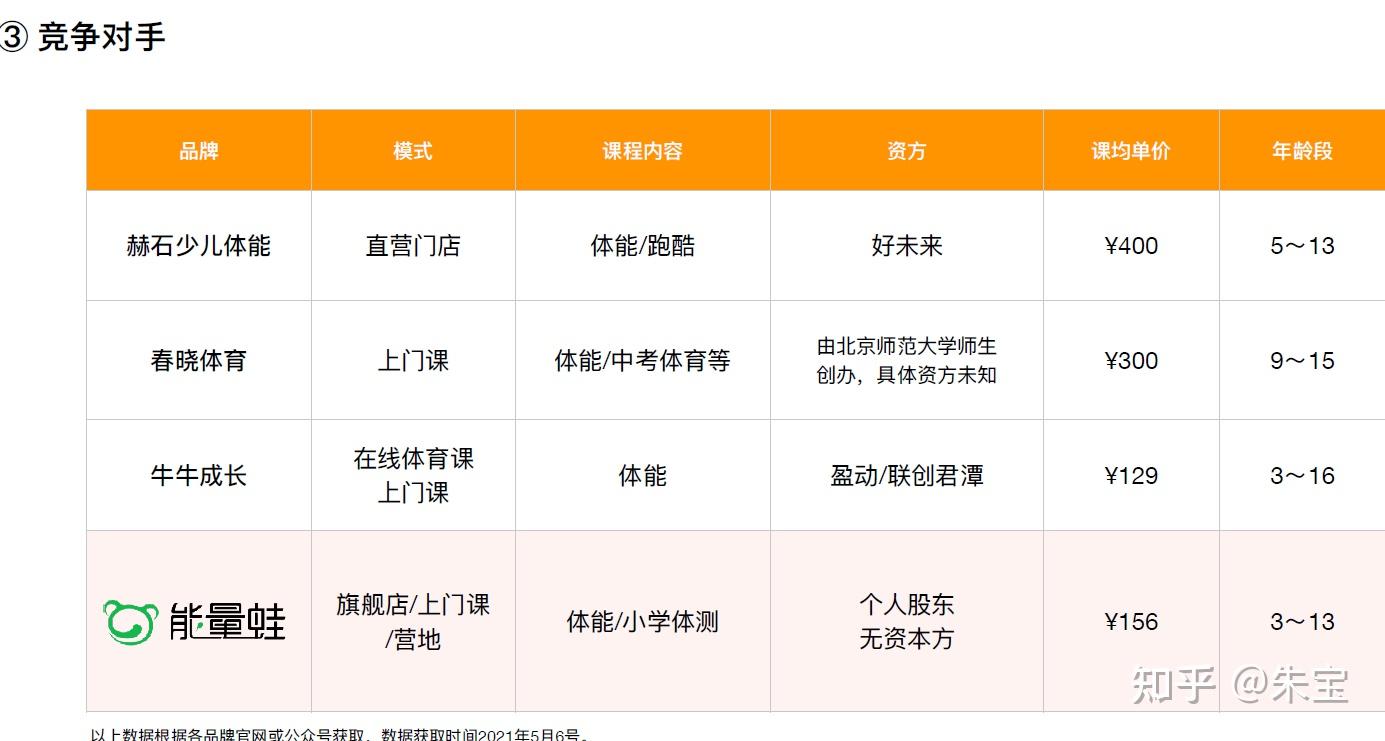 来源Word模板(图1)